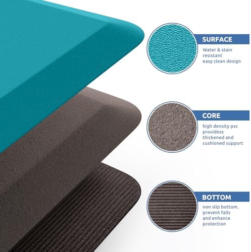 KitchenClouds Kitchen Mat Cushioned Anti Fatigue Kitchen Rug 0.8inch Water Resistant Non Slip Kitchen Rugs and Mats Standing Desk Mat Comfort Floor Mats for Kitchen Sink Office (17.3"x39",Green)