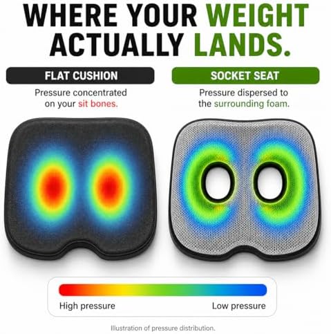 Aylio Socket Seat Cushion – Twin Cutout Sit Bone & Tailbone Pressure Relief