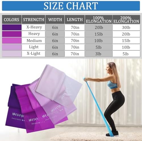 5-Piece Resistance Bands Set, 5.9 ft, Latex-Free for Exercise and Therapy