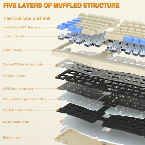 LEOBOG A75 Alice Ergonomic Wireless Mechanical Keyboard with Joystick Knob