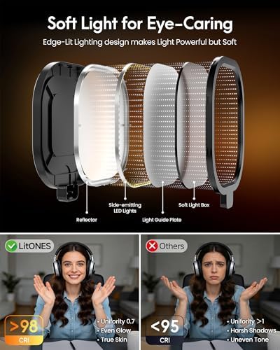 Zoom Lighting for Computer, LED Desk Lamp with Clamp for Video Conference