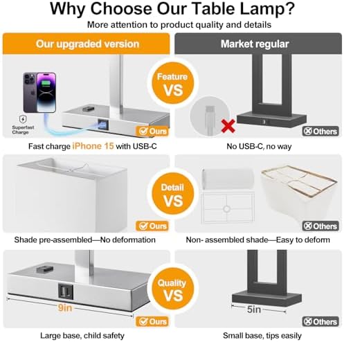 21" Set of 2 Touch Control Table Lamps with 2 USB & AC Outlets, 3-Way Dimmable Modern Nightstand Lamps for Bedroom Living Room Office Reading, White Shade Bedside Lamps, 5000K LED Bulbs Included.