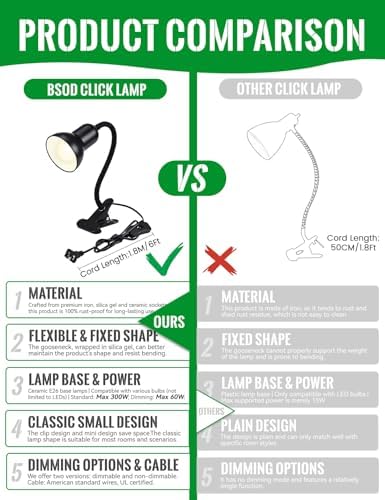 Clip On Gooseneck Lamp - 300W Max, Ceramic Fire-Resistant E26 Socket, Classic Durable Switch, Adjustable Flexible Clamp Light for Desk, Workbench, Bed Headboard, Table, Grow (Standard Clip Desk Light)