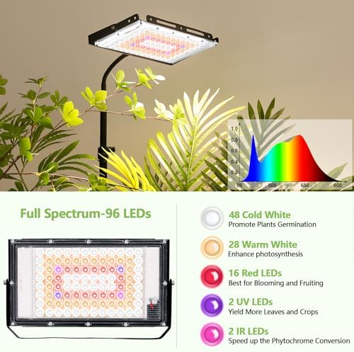 LBW Grow Lights for Indoor Plants, Full Spectrum 96 LEDs Plant Grow Light