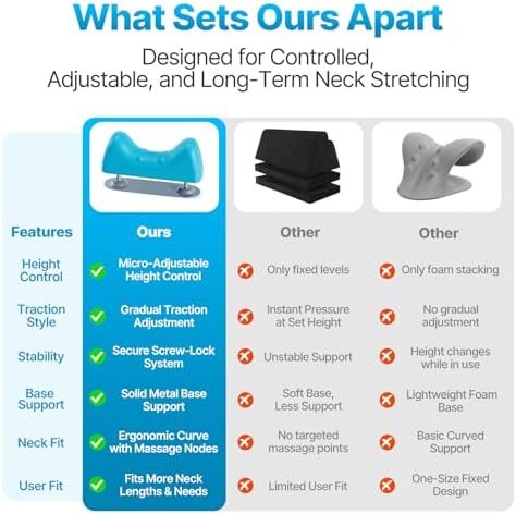 Adjustable Neck Stretcher Device with Screw Micro-Adjustment, Cervical Traction for Neck Pain Relief, Ergonomic C-Curve for Controlled Daily Stretching