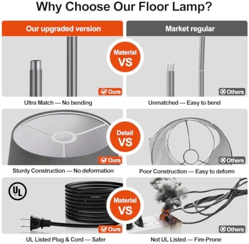 【Upgraded】 Dimmable Floor Lamp, 1000 Lumens LED Edison Bulb Included, Arc Floor Lamps for Living Room Modern Standing Lamp with Linen Shade, Tall Lamps for Living Room Bedroom Office Dining Room-Grey