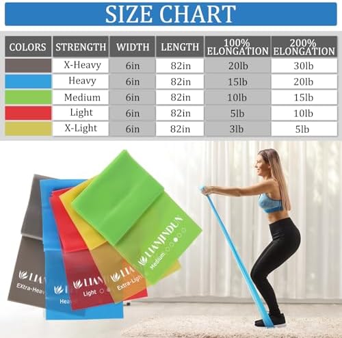 5-Piece Resistance Bands Set, 5.9 ft, Latex-Free for Exercise and Therapy