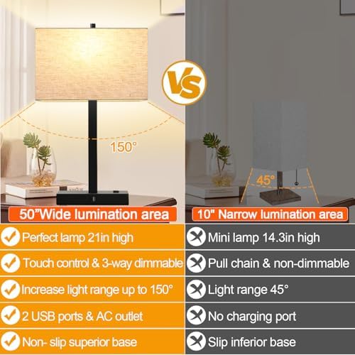 Lynnoland 21" Set of 2 Table lamp with USB A+C & AC Outlets, Touch Control 3-Way Dimmable Nightstand Lamps for Bedroom Living Room Office Reading, Linen Shade Touch Lamps, 3000K LED Bulbs Included