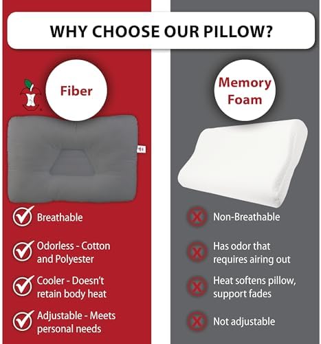 Tri-Core Ergonomic Cervical Pillow for Neck Pain Relief, MidSize Firm GR