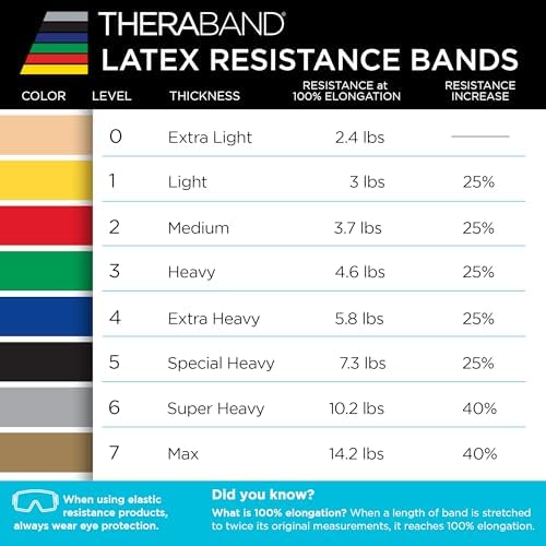 THERABAND Professional Resistance Band, Blue Level 4 Extra Heavy, 5 ft