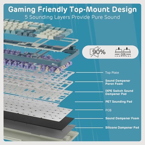 RK ROYAL KLUDGE S98 Wireless Mechanical Keyboard with Smart Display & Knob