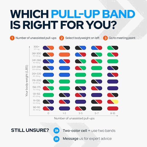 Pull Up Assistance Resistance Bands - Long Loop Power Bands for Men and Women - Strength Power Flexibility Training at Home & Gym - Ebooks & Workout Chart Included by Iron Core Fitness