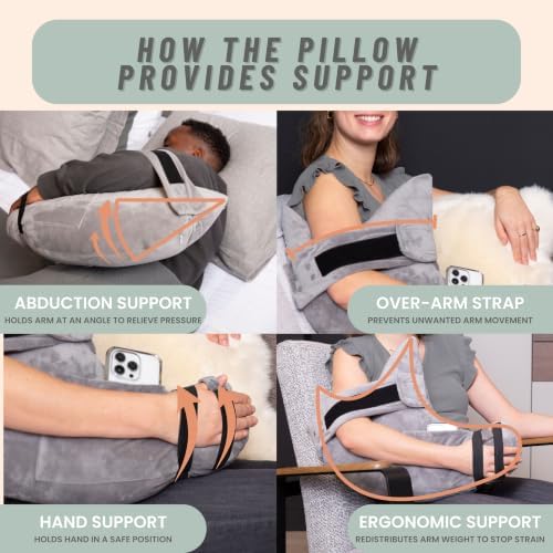 MOYOAMA Post Shoulder Surgery Pillow for Sleeping – Left/Right Arm Support with Adjustable Straps & Custom Firmness for Restful Recovery – Rotator Cuff, Bursitis, & Frozen Shoulder Pillow Post Surgery