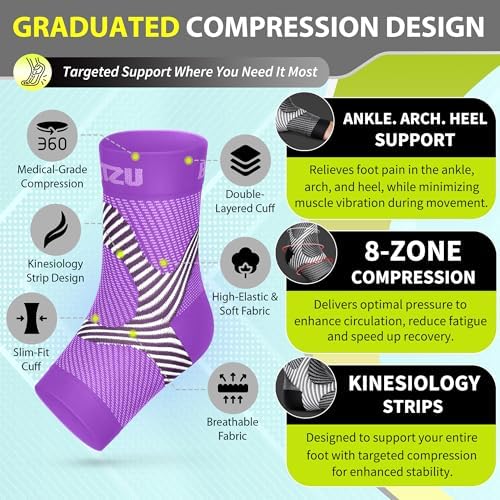 BLITZU Compression Socks for Plantar Fasciitis, Foot, Arch & Ankle Support