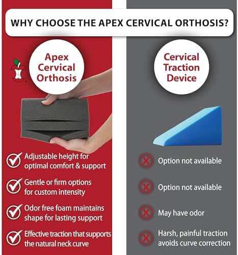 Core Products Apex Premium Orthosis Cervical Traction Device - Neck Stretcher & Shoulder Relaxer - Gentle Neck Traction Device for Spinal Health, Alignment & Neck Pain Relief -Mild Support (Pack of 2)