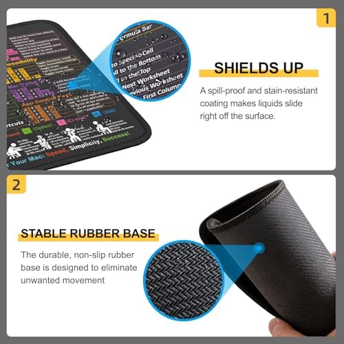 Kinevolve Mouse Pad for macOS Shortcuts – Small mac Cheat Sheet Desk Pad – 11.8"x9.8" Portable Computer Mousepad – Gaming, Office, Waterproof, Non-Slip, Stitched Edges