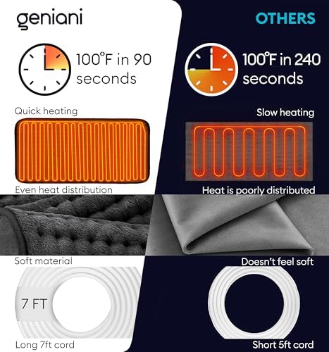 GENIANI Electric Heating Pad for Back Pain & Cramps Relief, Electric Throw, Auto Shut Off, Machine Washable, Moist Heat Pad for Neck & Shoulder, 12x24 (Pack of 2)