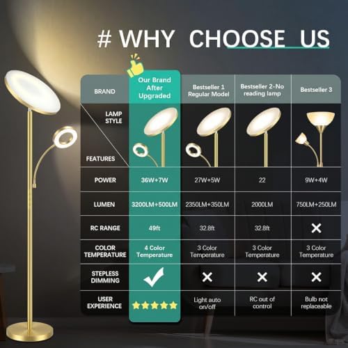 marctronic Polished Gold Floor Lamp, 42W 4000LM Premium Brightness, Luxury Decor Finish & Smart Plug Compatible, Touch Control Dimmable Reading Lamp for Living Room