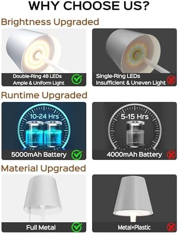 JACKYLED Cordless Table Lamps Rechargeable, 3 Height, 5000 Capacity