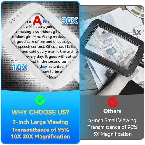 30X 10X Extra Large Floor Magnifying Glass with Light and Stand