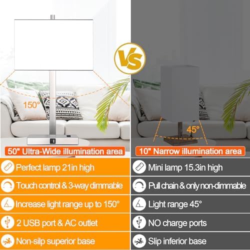 21" Set of 2 Touch Control Table Lamps with 2 USB & AC Outlets, 3-Way Dimmable Modern Nightstand Lamps for Bedroom Living Room Office Reading, White Shade Bedside Lamps, 5000K LED Bulbs Included.