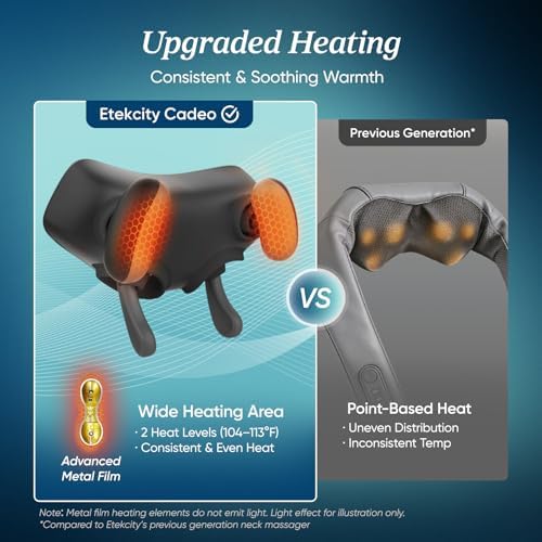 Etekcity FSA Cordless Neck Massager for Pain Relief Deep Tissue, Cadeo