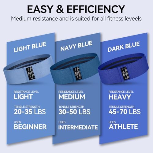 Renoj Resistance Bands for Working Out: 3-Set Professional Exercise Bands for Pilates, Yoga, Home Gym, Booty, Leg Training | Heavy/Medium/Light Fabric Loops for Women Men