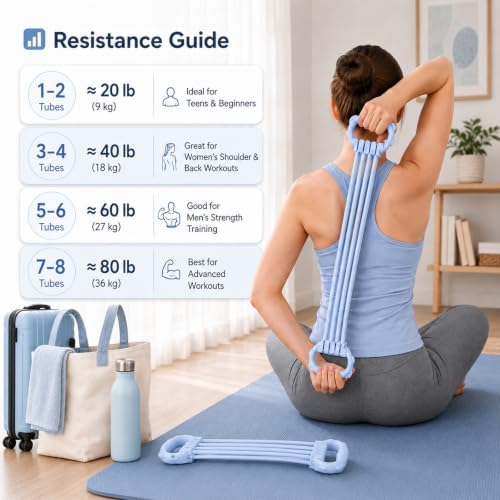 Figure 8 Resistance Band,15LB-120LB, 8 Level Adjustment Exercise Bands for Women & Men - Yoga Stretching Belt