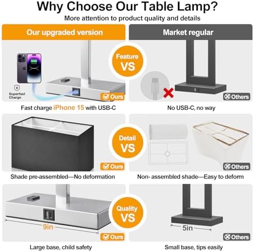 21" Touch Bedside lamps with 2 USB & AC Outlets, 3-Way Dimmable Bedside Table Lamps Set of 2 for Bedroom Living Room Office Reading, Black Shade Lamps for Night Stands, 5000K LED Bulbs Included