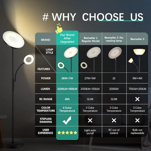 marctronic White Floor Lamp, 42W 4000LM Super Bright LED Room Lamp with Adjustable Reading Light,Dimmable Modern Standing Lamp with Remote & Touch Control for Room Bedroom Office Floor Light