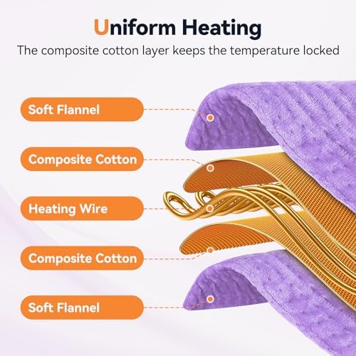 Heating Pad for Back Pain, 17"x33" Electric Heat Pad with 9 Heat Levels & 4 Auto-Off Timers, Portable Heating Pad for Period Cramps, Shoulder, Neck, Machine Washable, Gifts for Women Men, Purple