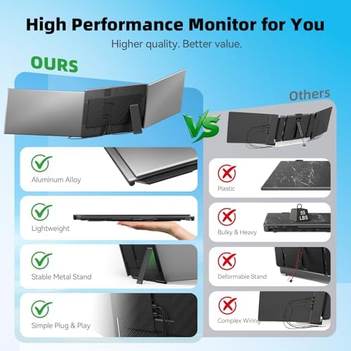 Laptop Screen Extender 15.6", IPS Plug&Play Portable Monitor for Laptop, FHD 1080P Triple Monitor Extender, Ultra-Slim Travel Extended Screen for Business Work Study