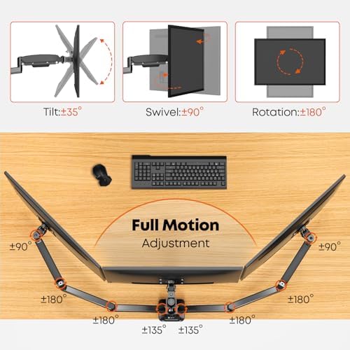 PUTORSEN Triple Monitor Mount for 17-32'' Screens, 22 lbs/arm