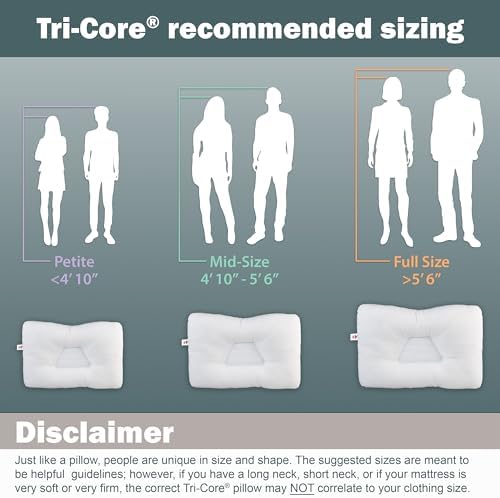 Tri-Core Ergonomic Cervical Pillow for Neck Pain Relief FullSize Firm WH2pk