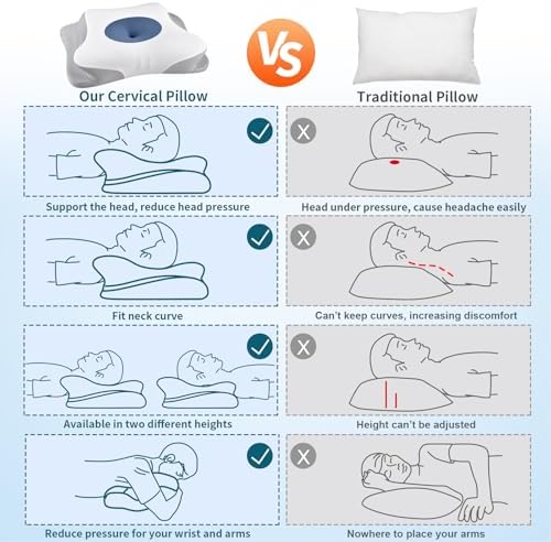 Cervical Pillow for Neck Pain Relief, Ergonomic Neck Pillow for Sleeping, Orthopedic Contour Side Sleeper Pillow for Neck Support, Memory Foam Pillows for Back Stomach Sleepers (Dark Blue&White)