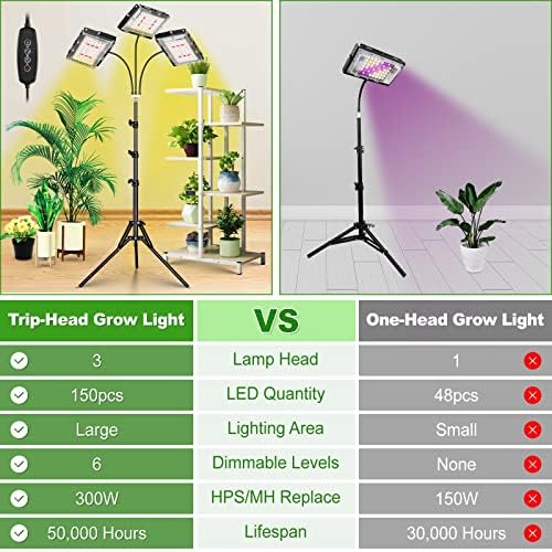 LBW Grow Light with Stand, Tri-Head LED Grow Lights for Indoor Plants