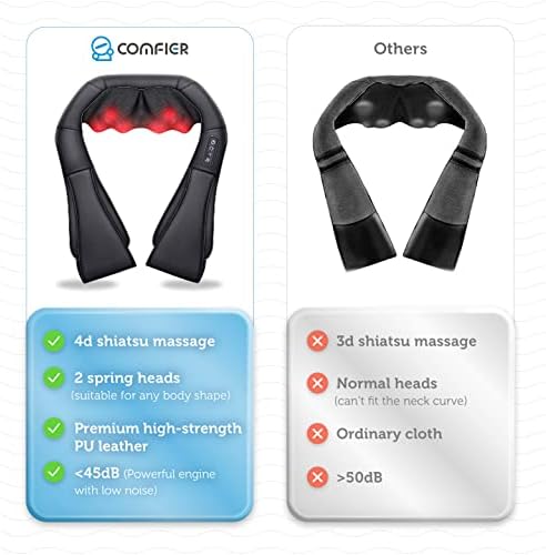 COMFIER Shiatsu Neck and Shoulder Massager with Heat,White Elephant Gifts for Adults,4D Deep Kneading Massage Pillow with Heat, Back Massager, Pillow Massage,Jet Black