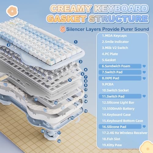 YUNZII C75 Cute 75% Wireless Mechanical Keyboard (Blue, Milk V2 Switch)