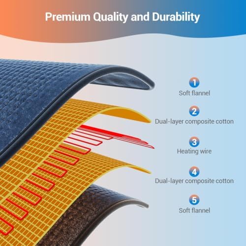 Comfytemp Extra Large Heating Pad for Back & Period, 33"x17" Electric Throw