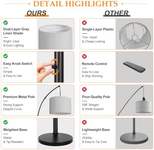 Dimmable Floor Lamp, 3 Lights Black Arc Floor Lamp, Modern Tall Standing Tree Lamp with Grey Linen Shades & Heavy Base, 3000LM LED Bulbs, Bright Lighting for Living Room, Bedroom, Office & Reading