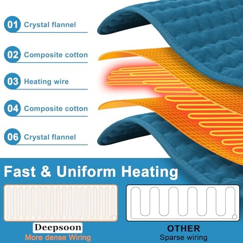 Heating Pad,Electric Heating Pads,Heating Pad for Back,Blue,33x17 Inch