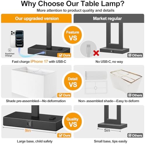 Lynnoland 21" Set of 2 Table lamp with USB A+C & AC Outlets, Touch Control 3-Way Dimmable Nightstand Lamps for Bedroom Living Room Office Reading, White Shade Touch Lamps, 5000K LED Bulbs Included