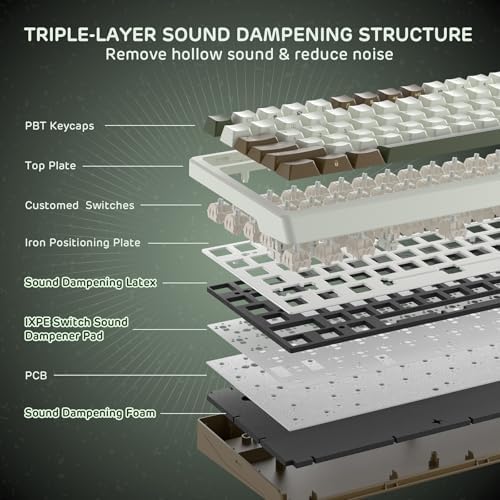 RK ROYAL KLUDGE F99 Wireless Mechanical Keyboard, Gasket Structure