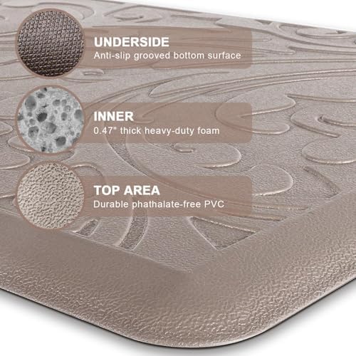 Kitchen Mat Cushioned Anti-Fatigue Comfort Standing Mat Rug for Home,Office