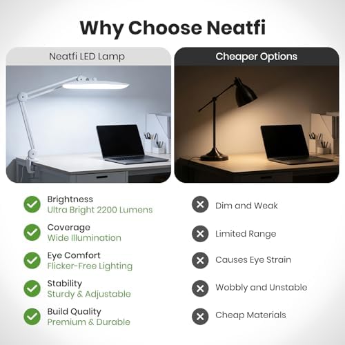 Neatfi LED Desk Lamp, 2200 Lumens, 24W, 20-Inch Wide Head (White)