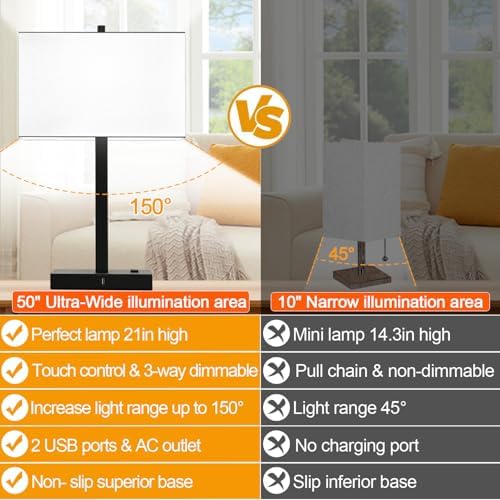 Lynnoland 21" Set of 2 Table lamp with USB A+C & AC Outlets, Touch Control 3-Way Dimmable Nightstand Lamps for Bedroom Living Room Office Reading, White Shade Touch Lamps, 5000K LED Bulbs Included