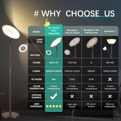 marctronic Warm Brown Floor Lamp, 42W 4000LM Super Bright, Stepless Dimmable & Memory Function, Standing Reading Lamp with Remote & Touch Control for Living Room/Bedroom