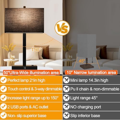21" Touch Bedside lamps with 2 USB & AC Outlets, 3-Way Dimmable Bedside Table Lamps Set of 2 for Bedroom Living Room Office Reading, Black Shade Lamps for Night Stands, 2700K LED Bulbs Included