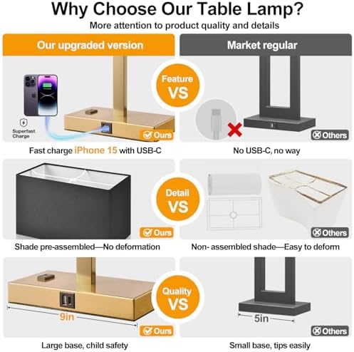 Lynnoland 21" Set of 2 Bedside lamp with USB A+C & AC Outlets, Touch Control 3-Way Dimmable Nightstand Lamps for Bedroom Living Room Office Reading, Black Shade Touch Lamps, 3000K LED Bulbs Included