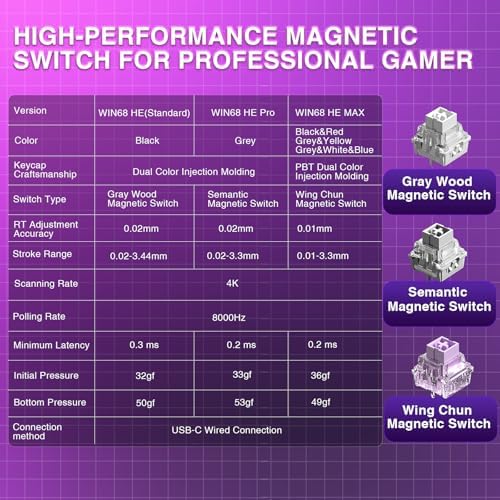 AULA WIN68 HE Mechanical Gaming Keyboard 60%, Hall Effect Magnetic Switch, Fast Trigger Mode Adjustable Actuation, 8000Hz Polling Rate, RGB Backlit, Wired Black Keyboard for Laptop/PC Gamer